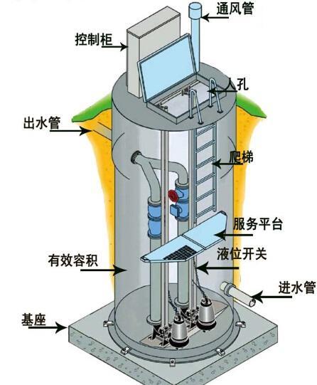 铁岭一体化污水提升泵内部结构图